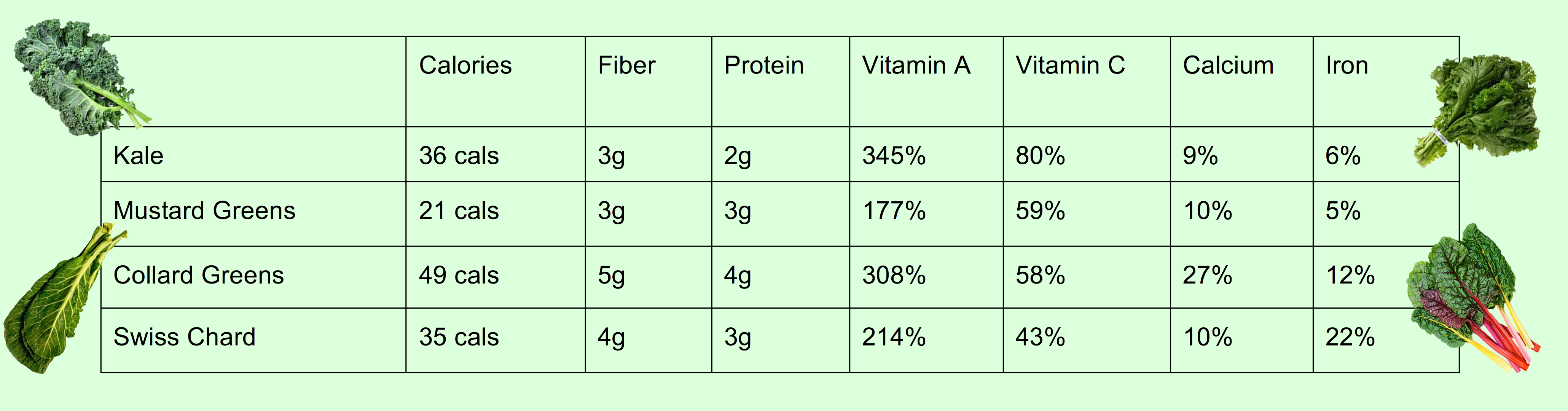 Data Source: SELF Nutrition Data