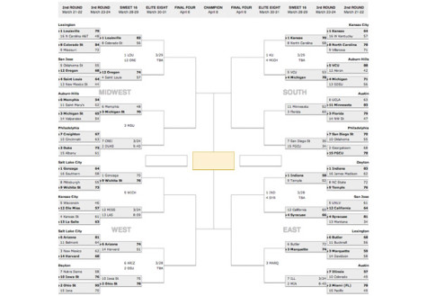 NCAA basketball tournament shows no favorites
