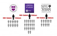 Advising, course issues arise during registration