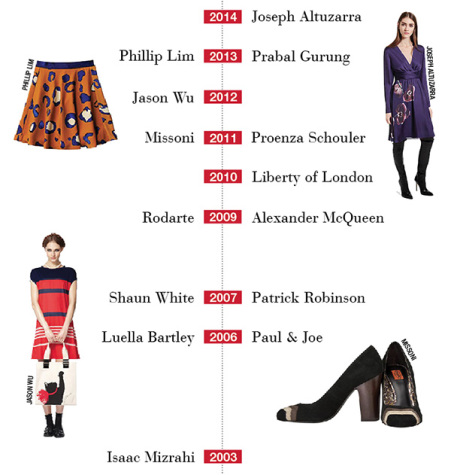Target works with Altuzarra for newest line