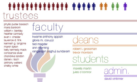 Presidential search committee, listening times announced