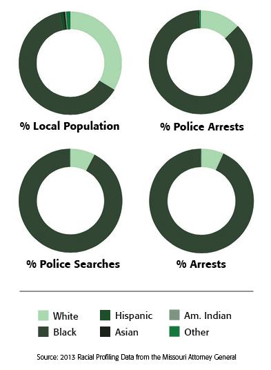 ferguson chart