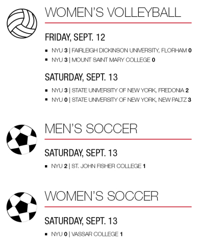 Weekend Wrap Up
