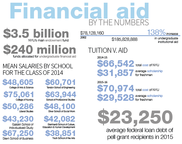 infographic