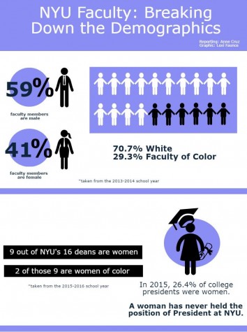 Leadership Conference to Discuss Women of Color in Higher Education