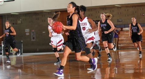 Basketball Continues Early Surge