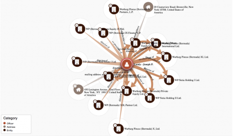 NYU Trustees Mentioned In Paradise Papers