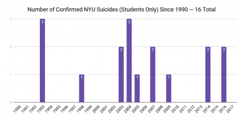 Nyu Chart