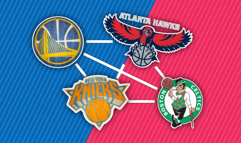 Early Predictions: NBA Edition