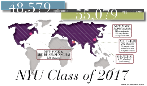 Preliminary calculations indicate 30 percent admit rate for class of 2017